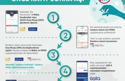 covid aşısı